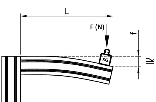 Noktasal Yük - Serbest Uç