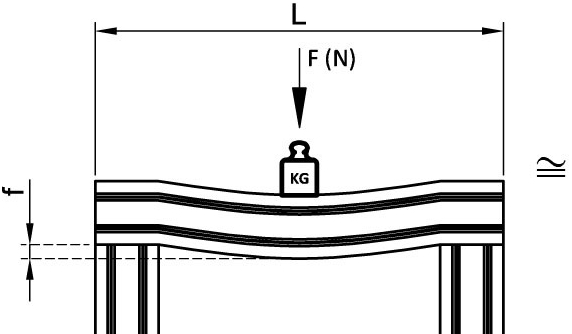 Noktasal Yük - Orta Nokta