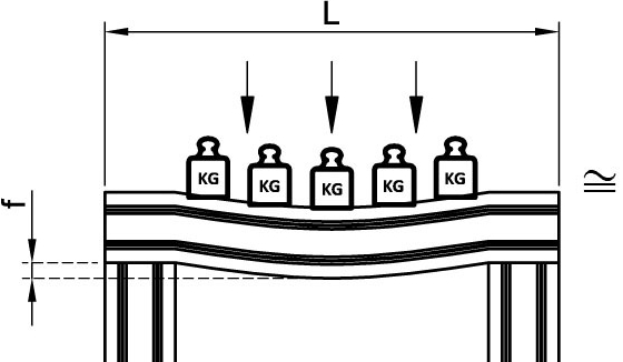 Dağıtık Yük - Orta Nokta