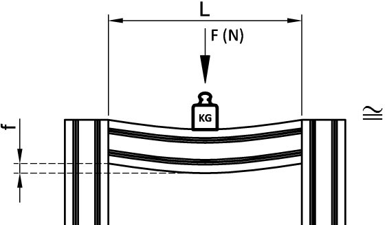 Noktasal Yük - 1/4 Nokta