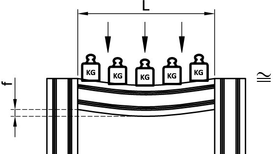 Dağıtık Yük - Ankastre